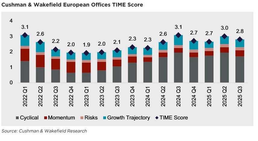 c&w european offices time score.jpg